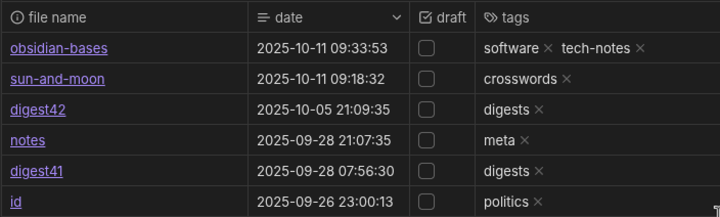 A screenshot showing some recent blog posts in Obsidian's bases interface